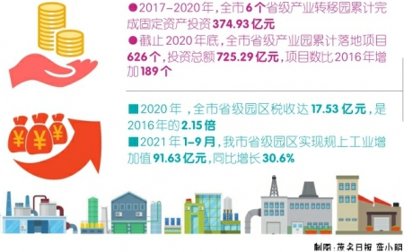 点击放大